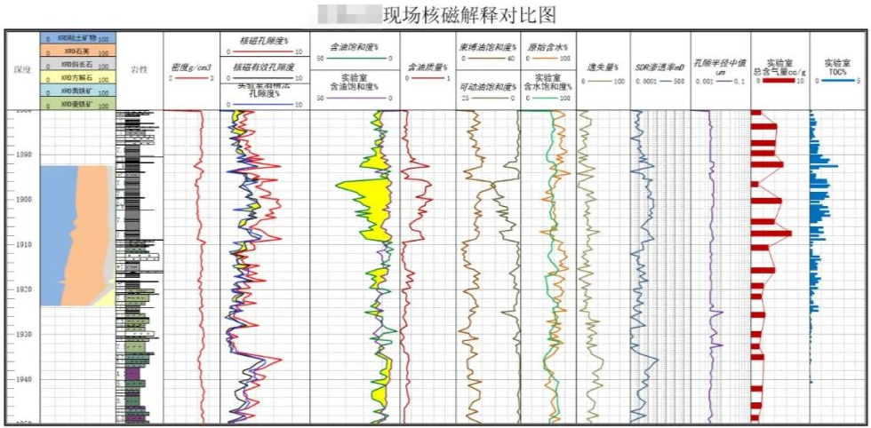 快速！便捷！神開“核磁共振”錄井儀實現(xiàn)規(guī)模化應用(圖2)