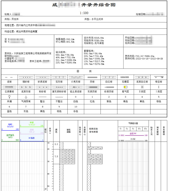 AI智能遠程云錄井，助力油氣規(guī)模性勘探開發(fā)(圖6)