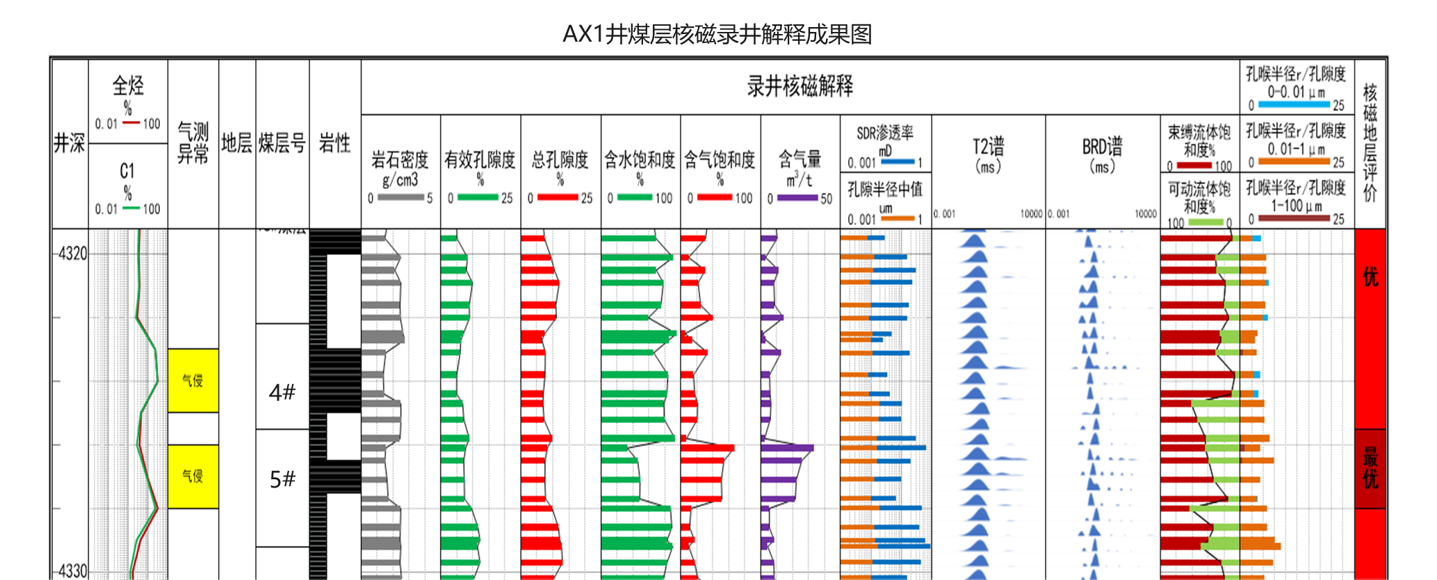 現(xiàn)場快測、精準高效! 神開SKNM12實現(xiàn)煤層氣儲層快速評價(圖6)